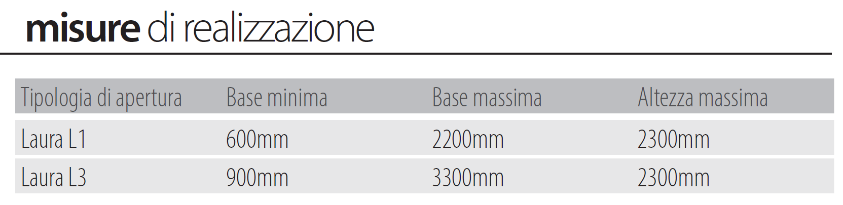 descrizione generica  laura